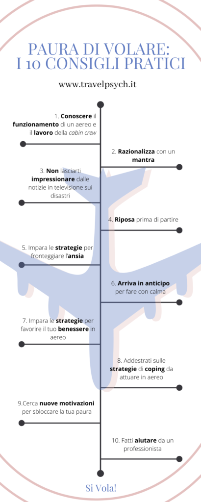 Paura di volare
